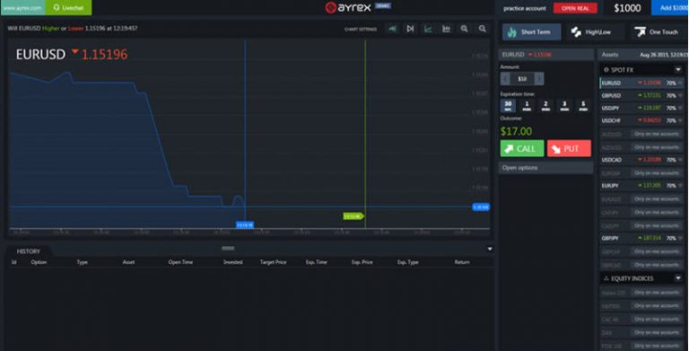 Ayrex deposit methods