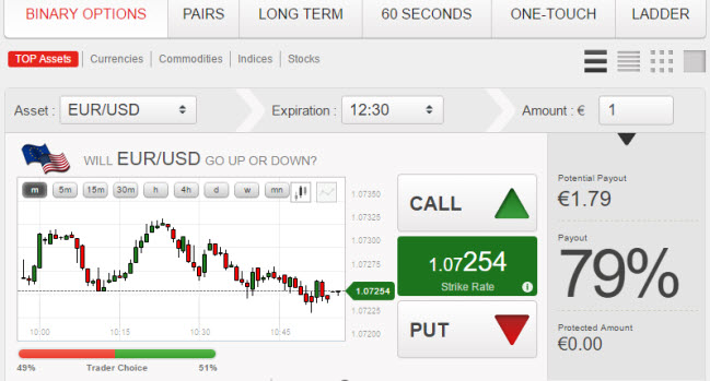 Binary Options Trading in the UK