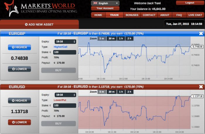 Marketsworld binary options