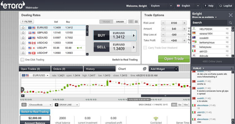 Etoro Candlestick Charts